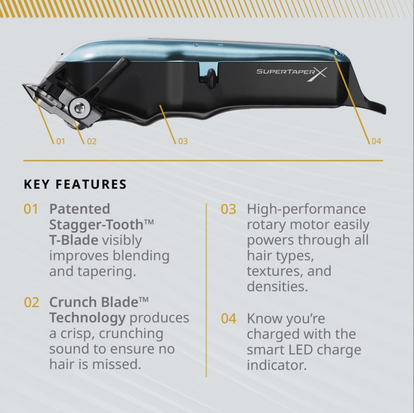 Wahl - Super Taper X, Professional Cord/Cordless Clipper - The Panic Room