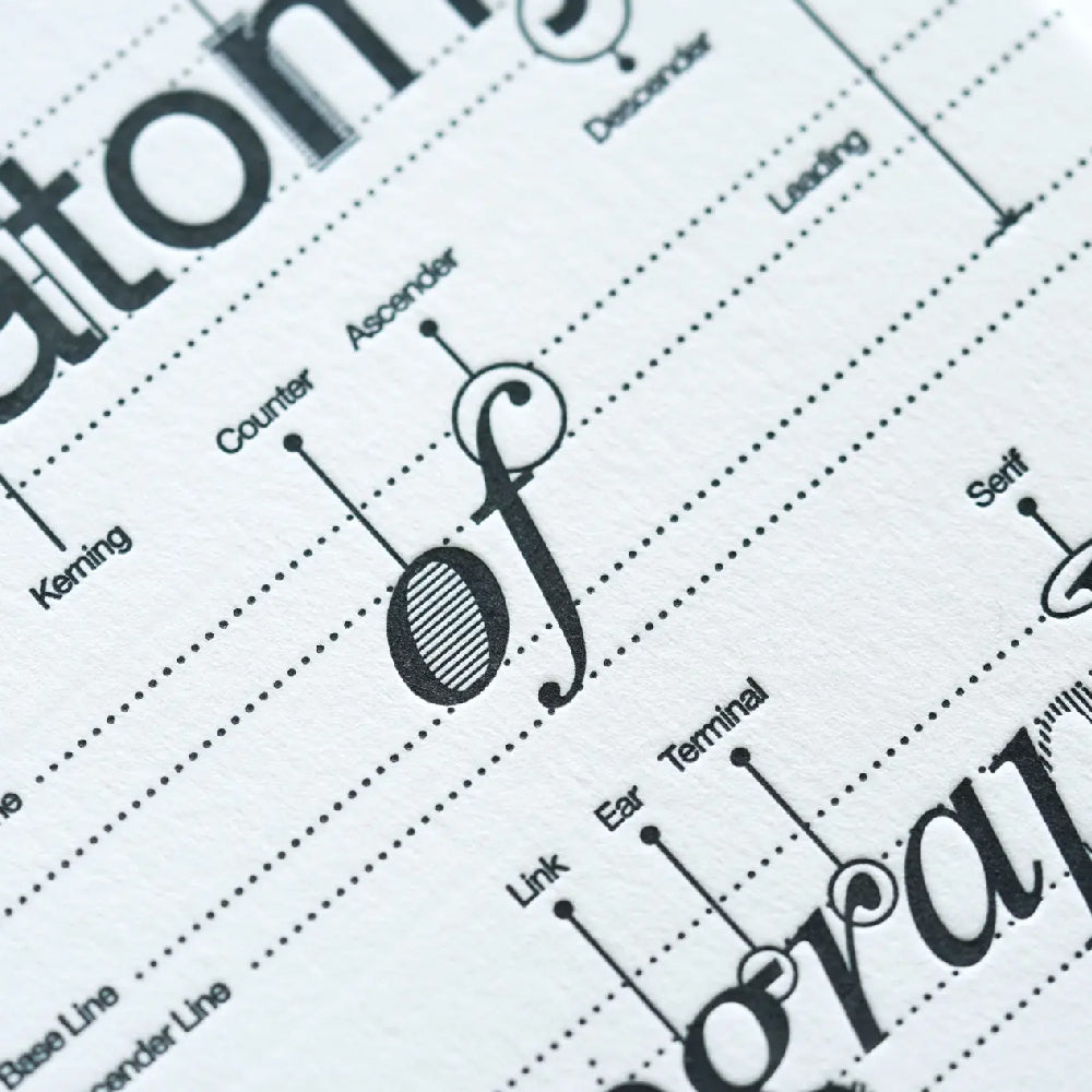 Hrvst.Store - Anatomy Of Typography Postcard, A6, Letterpress
