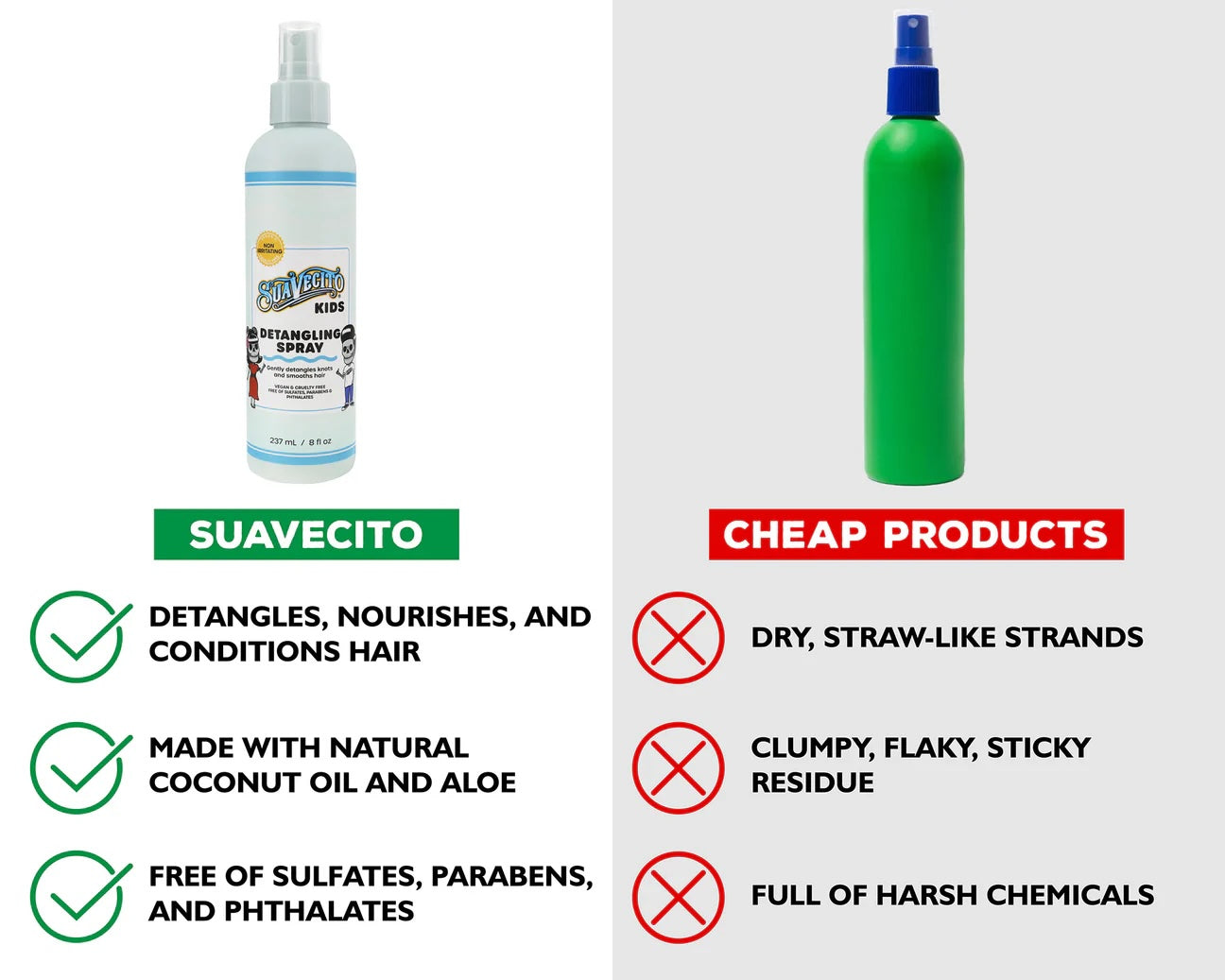 Suavecito - Kid's Detangling Spray, 237ml - The Panic Room