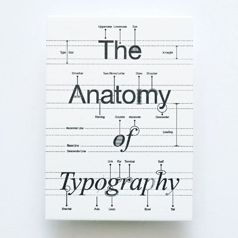 Hrvst.Store - Anatomy Of Typography Postcard, A6, Letterpress