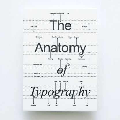 Hrvst.Store - Anatomy Of Typography Postcard, A6, Letterpress